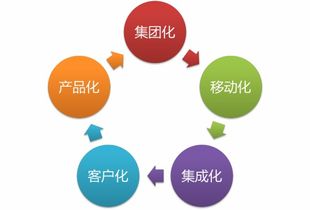 慧點(diǎn)科技 推動(dòng)航空企業(yè)管理升級與業(yè)務(wù)創(chuàng)新