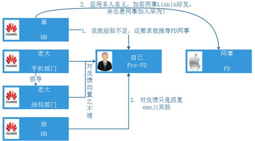 企業(yè)管理 理論與實(shí)踐