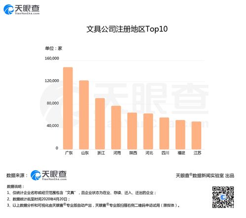文具外賣需求激增，我國118萬家文具企業(yè)全力保障“網(wǎng)課經(jīng)濟”